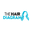 The Hair Diagram logo